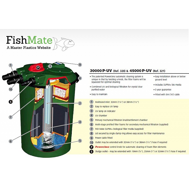  Fish Mate Pressurised UV Pond Filter: 30000 PUV